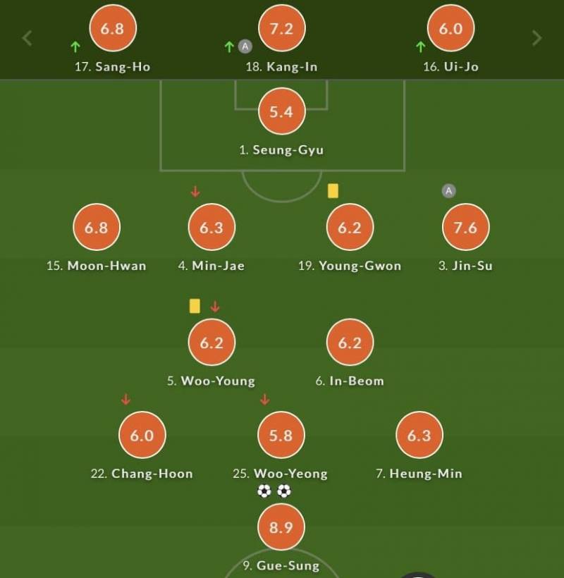평점 보면서 이야기하자 | 인스티즈