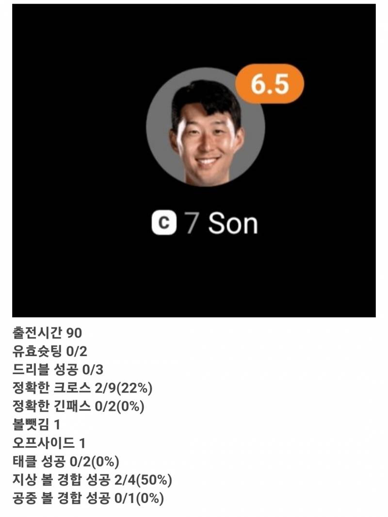 쏘니 폼 찾았으면좋겠다 | 인스티즈