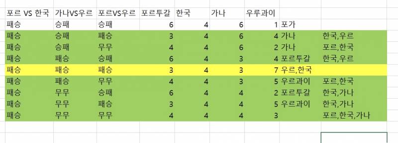 경우의 수 8가지임 | 인스티즈