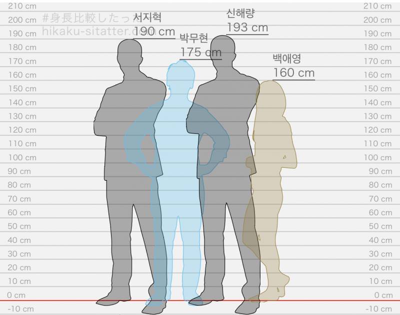 이거보고 애들 키 비교해봤는데 진짜 주인공 모에화 장난아냐🙄 | 인스티즈