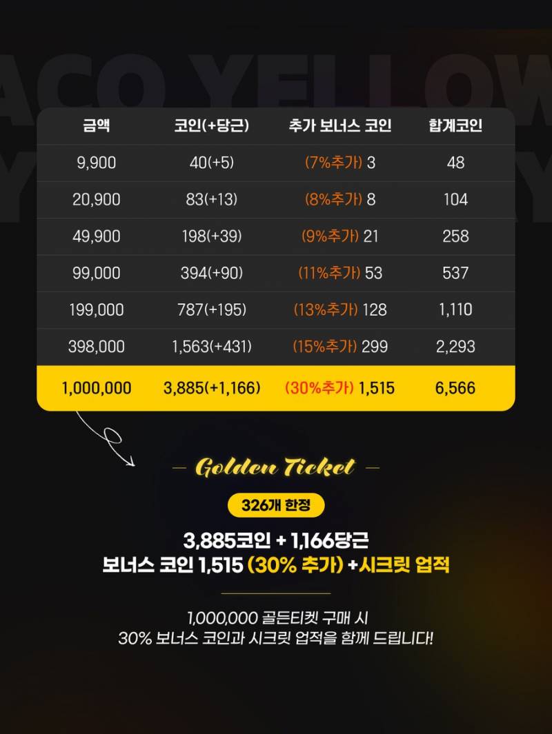 ㄴㅇㄱㅋㅋㅋ 100만원 미쳣땈ㅋㅋㅋㅋ | 인스티즈