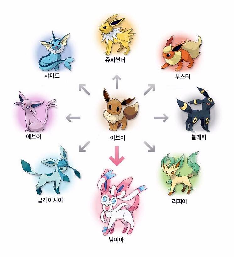포켓몬 이브이 진화체중 최애가 뭐야? | 인스티즈