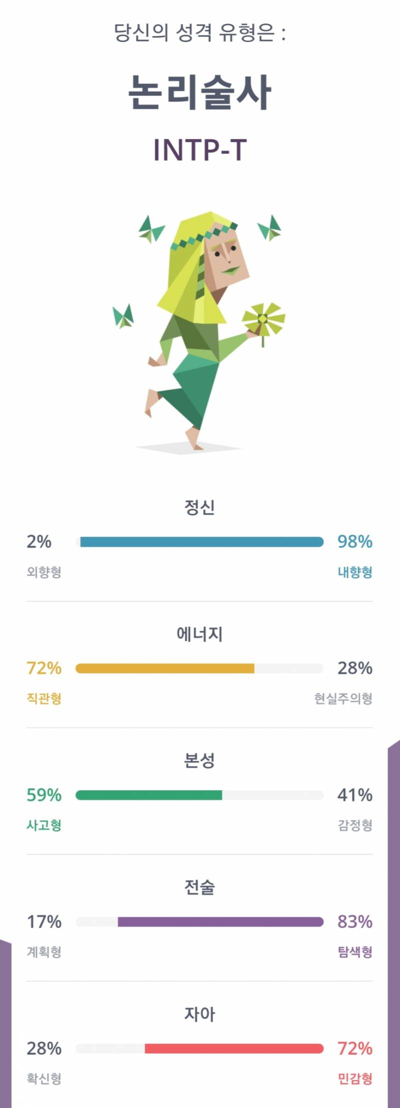 MBTI 나보다 더 I 인 사람 있으면 나와봐 | 인스티즈