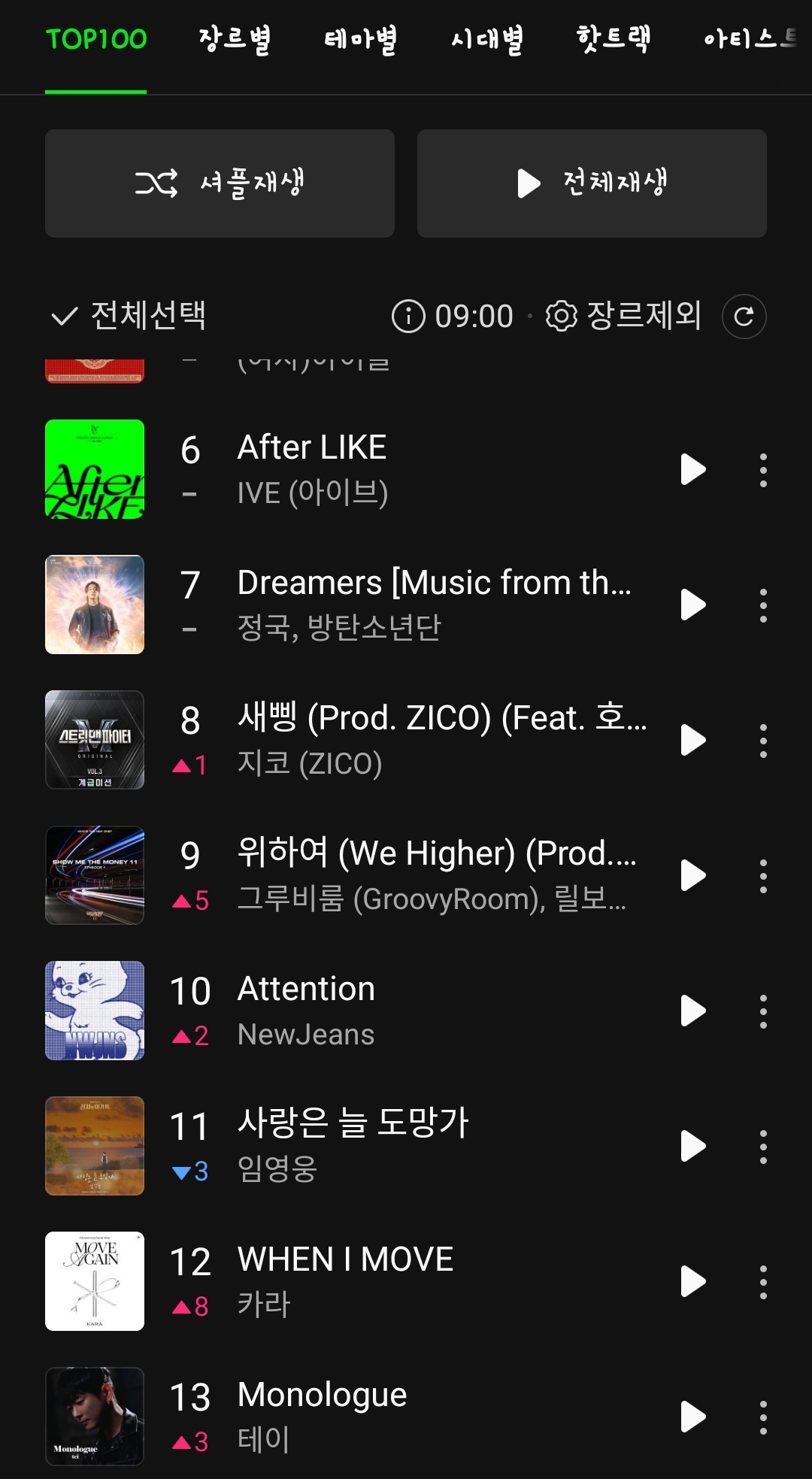 [잡담] 헐 카라 멜론 9시차트 12위야 | 인스티즈