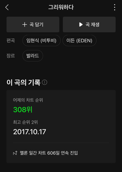 [잡담] 아직도 멜론 300위대에 있는거 신기하다 | 인스티즈
