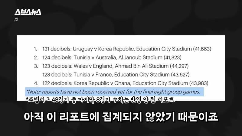 와ㅋㅋ 피파에서 공개한 함성소리 컸던 경기 1위 대한민국 vs 우루과이 | 인스티즈