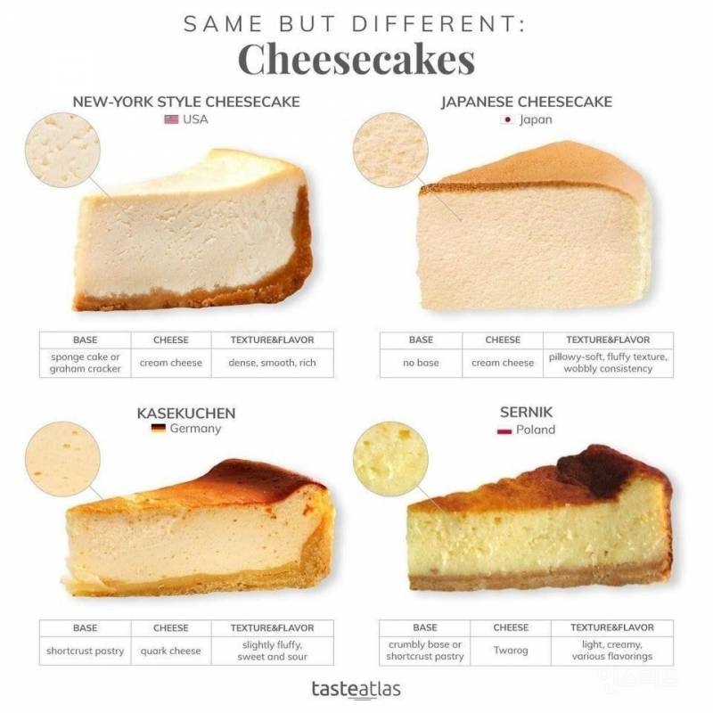 사람마다 좋아하는 스타일이 다른 국적별 치즈케이크.jpg | 인스티즈