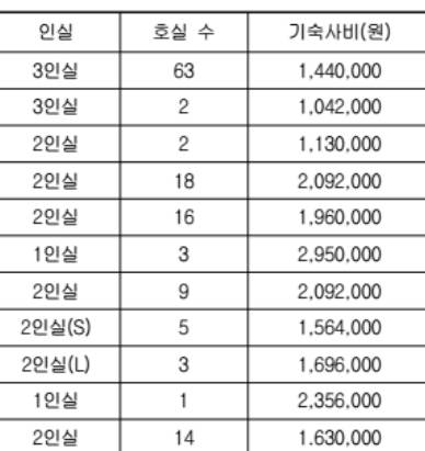 기숙사비 이렇게 되어있으면 한 사람이 내는 금액이지?? | 인스티즈