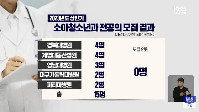 와 이러다 우라나라 진짜 소아과 사라지겠다 | 인스티즈