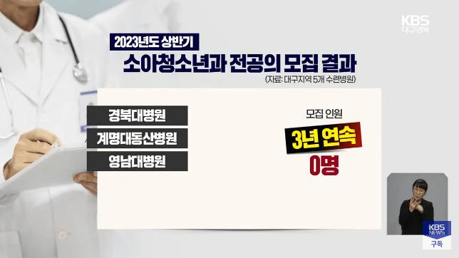 와 이러다 우라나라 진짜 소아과 사라지겠다 | 인스티즈