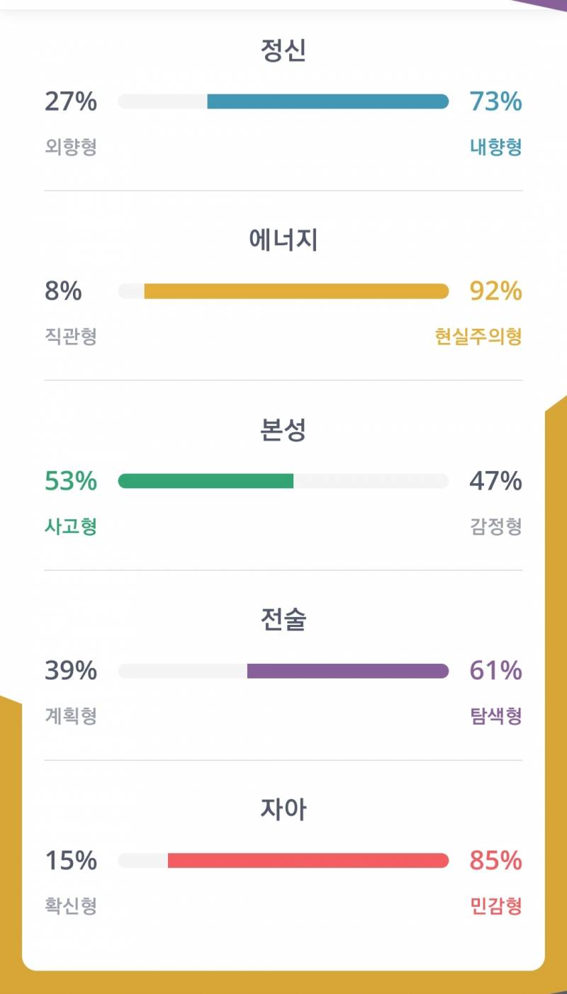 나 엠비티아이 f 같은데 자꾸 t 나온다ㅋㅋㅋㅋ 나같은 익있니 | 인스티즈