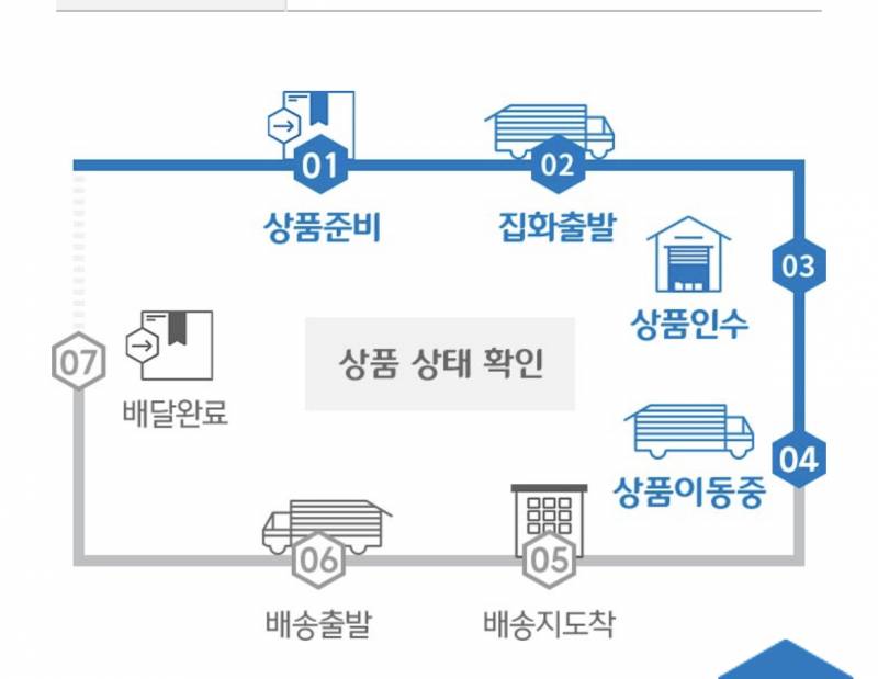 이거 오늘 안에 올까...? ㅎ | 인스티즈
