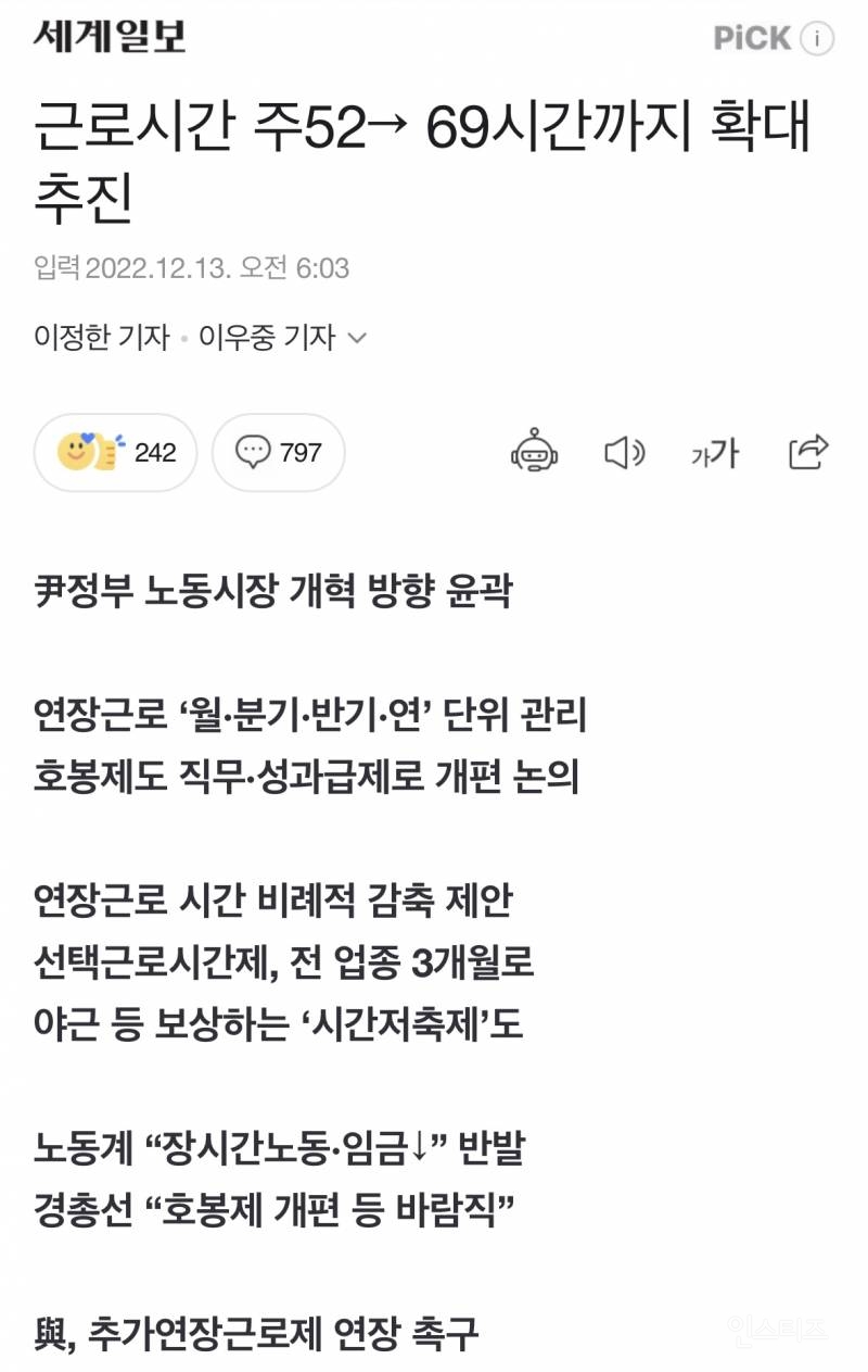 尹정부, 근로시간 주52→"69시간” 까지 확대 추진 | 인스티즈