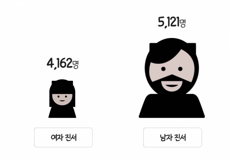 중성적인 이름 또 뭐 있을까? | 인스티즈