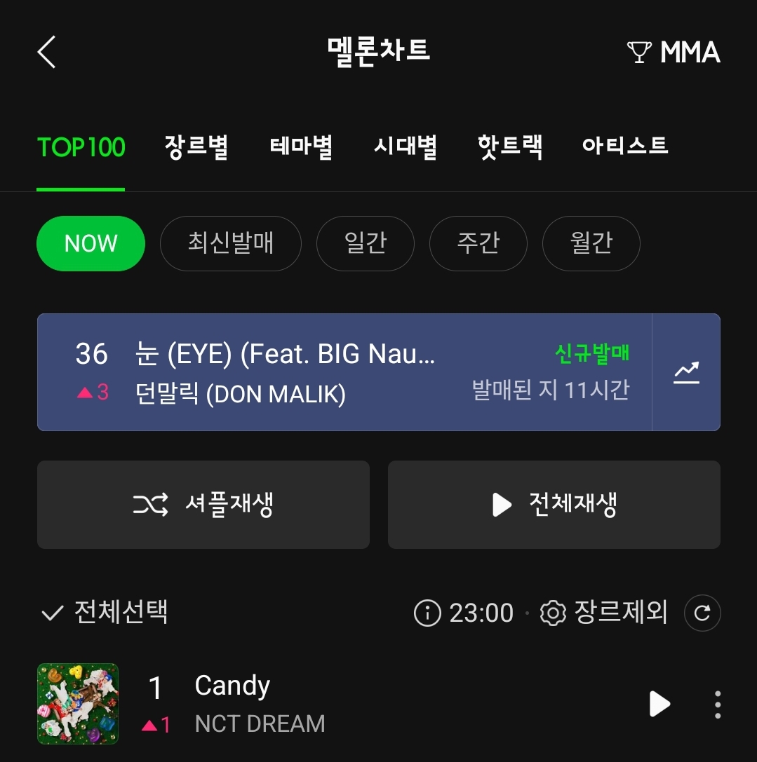 [정보/소식] 엔시티드림 캔디 탑백 1위 | 인스티즈