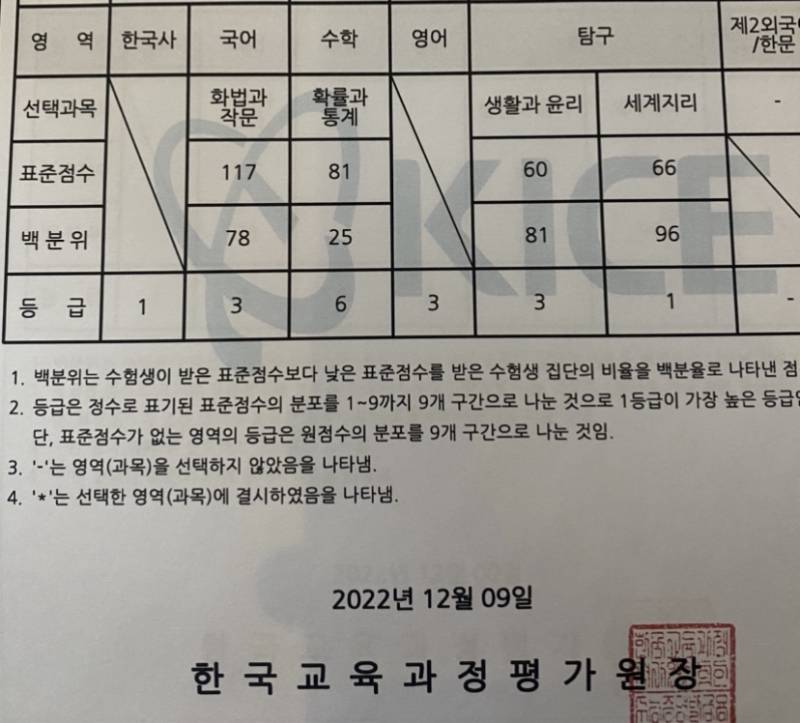 이정도면 재수 성공이야?? | 인스티즈