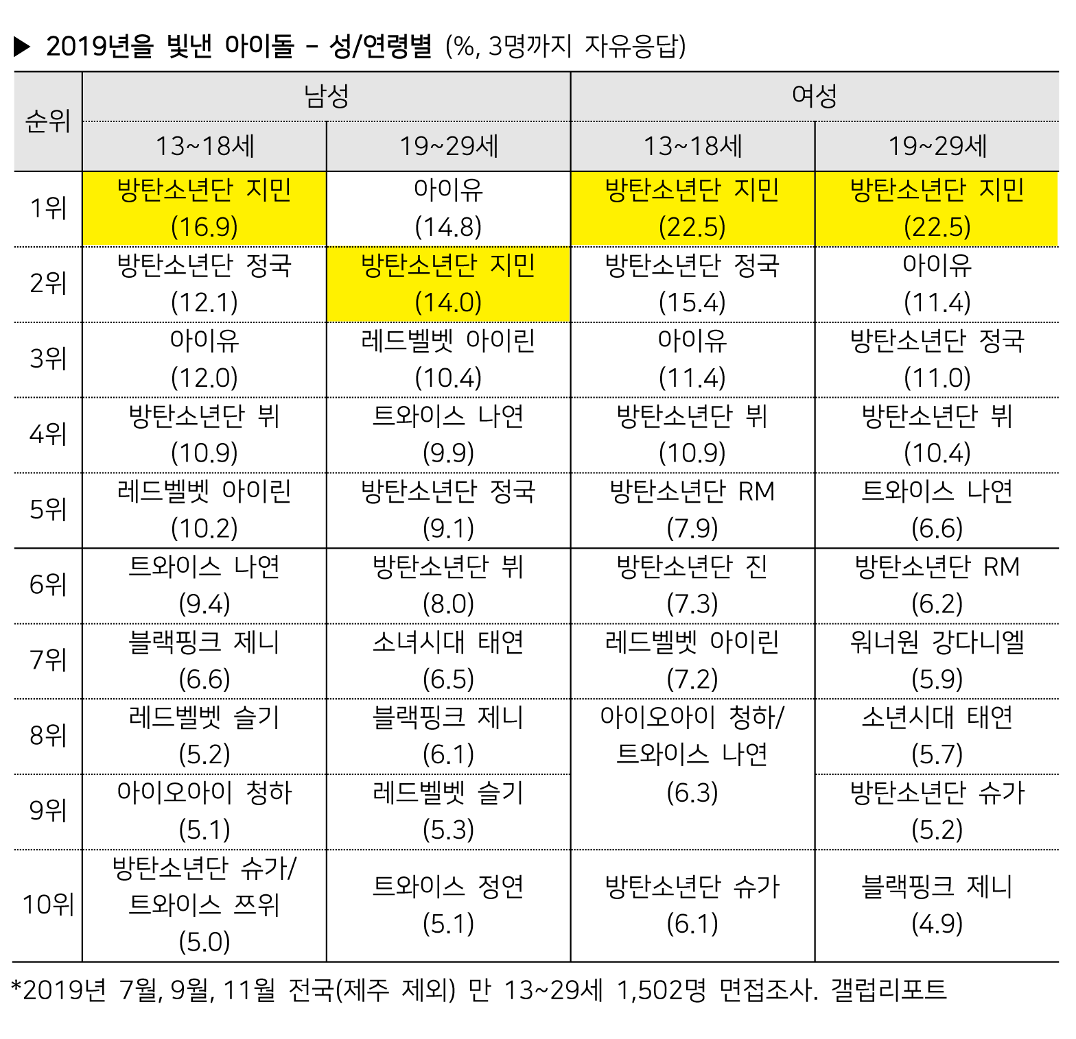 [잡담] 지민이형 | 인스티즈