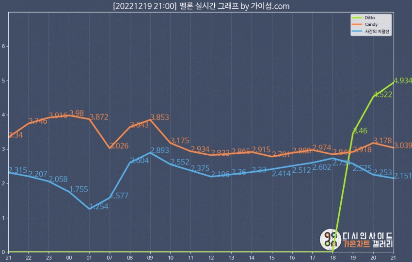[잡담] 이 광기 토끼 좀 봐.. | 인스티즈