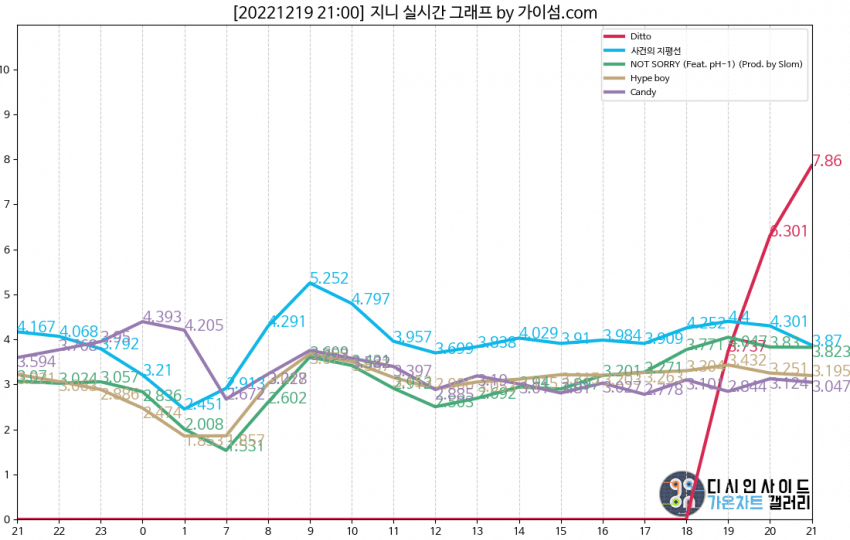 [잡담] 이 광기 토끼 좀 봐.. | 인스티즈