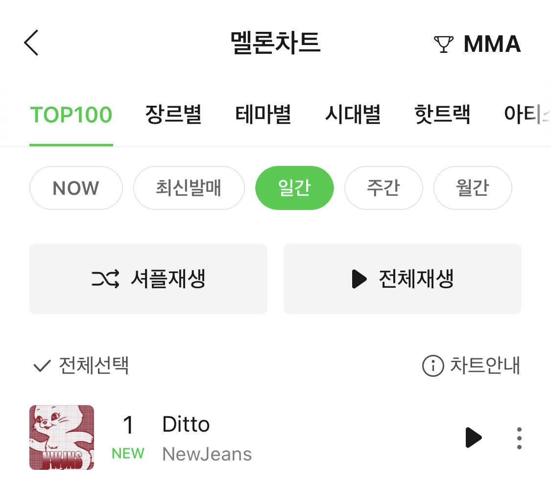 [정보/소식] 뉴진스 Ditto 멜론 일간 1위 진입 | 인스티즈