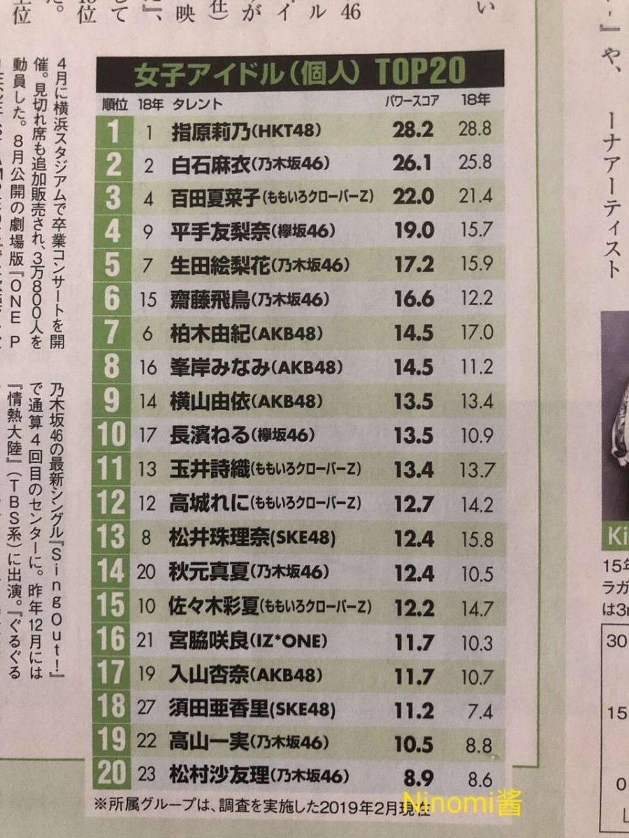[잡담] 하이브 재팬 들어온 가수 탑아이돌이야.. | 인스티즈