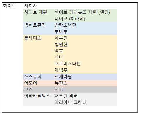 [잡담] 아 그러니까 하이브 재팬은 디즈니 코리아랑 비슷한거잖아 | 인스티즈