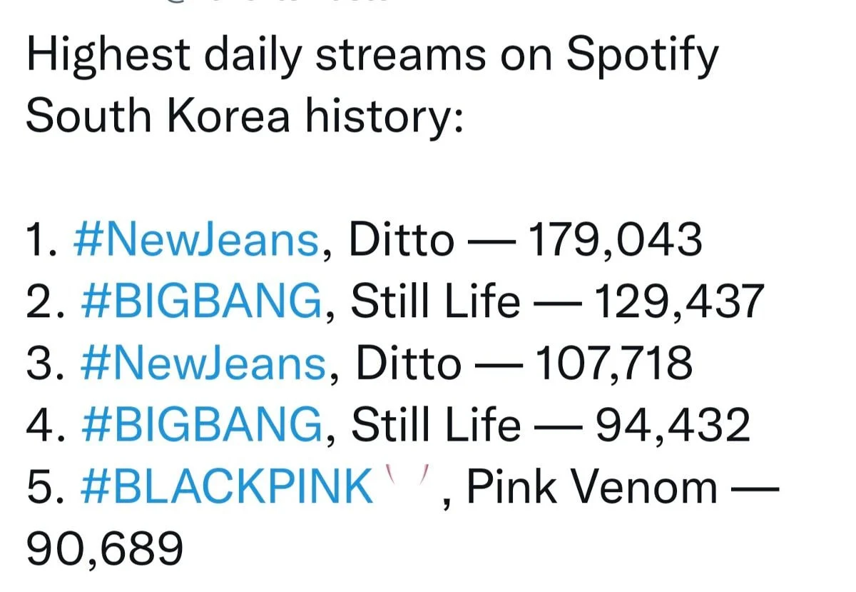 [잡담] 뉴진스 디토 국내 스포티파이 스밍량도 최대기록 세움 | 인스티즈