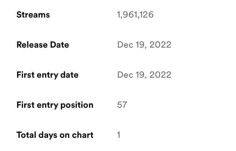 [정보/소식] 뉴진스 Ditto 스포티파이 글로벌 57위로 데뷔함 (+미국 차트도 진입) | 인스티즈