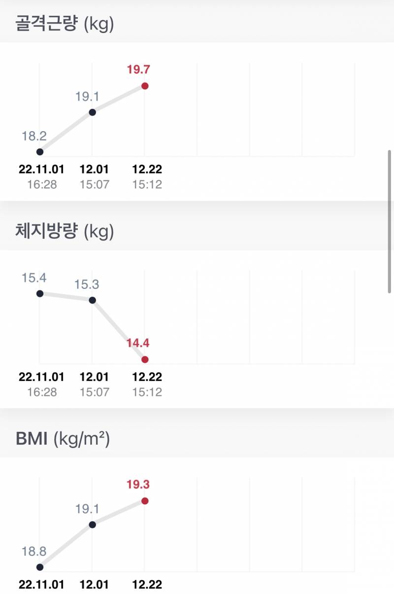 헬스 2달만에 뿌듯하다…!!!! | 인스티즈