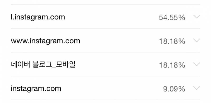 블로그 유입경로 인스타 이거 세개 뭐가 다른거지 | 인스티즈