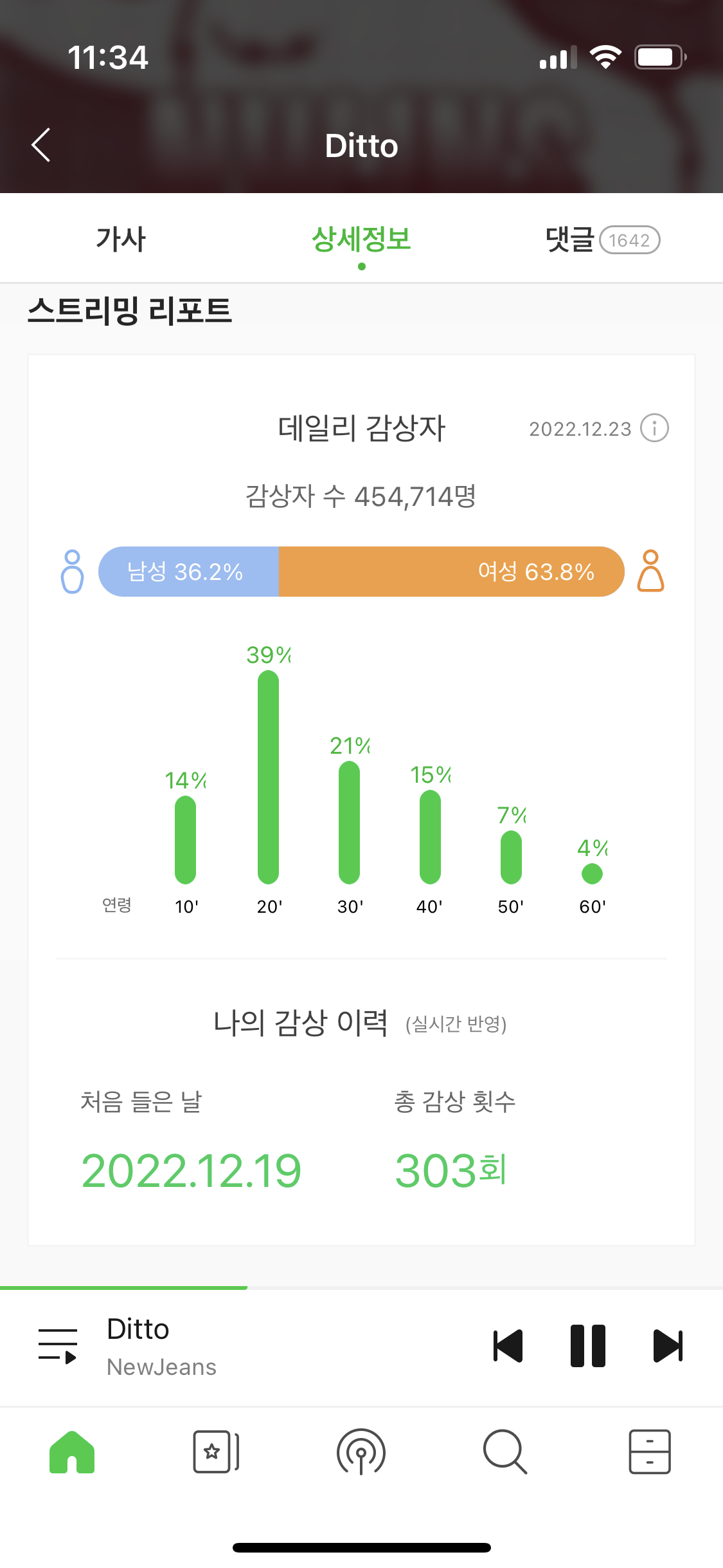 [잡담] 뉴진스 디토 그만 듣게 해주세요…… | 인스티즈