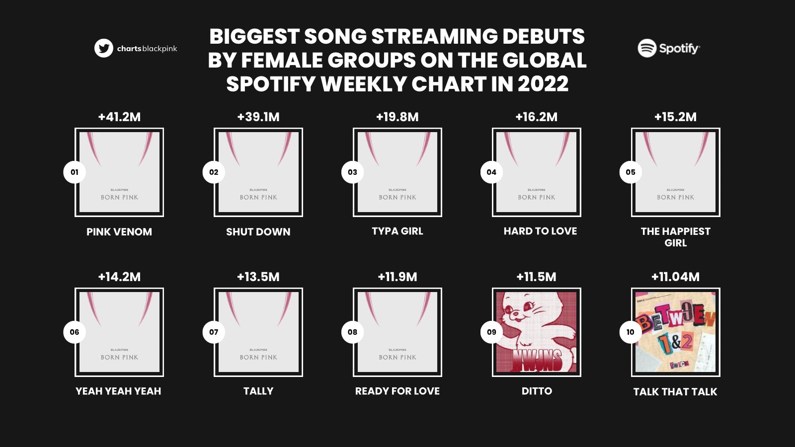 [잡담] 이거보니 뉴진스가 대박이긴 하네 | 인스티즈