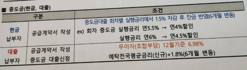 혹시 아파트 중도금 대출 이런거 잘아는 사람 있어?ㅠ | 인스티즈