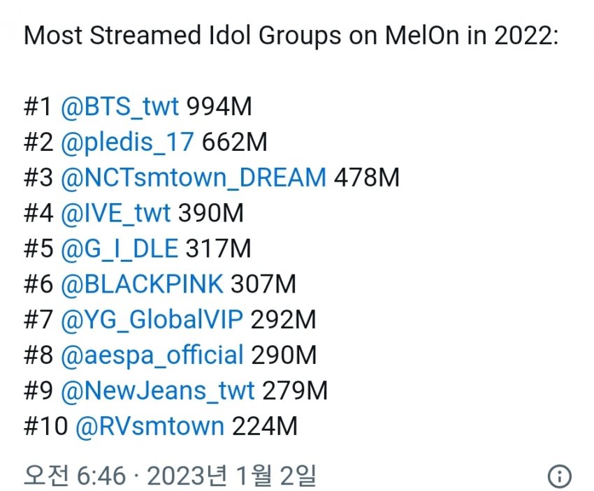 [정보/소식] 2022년 멜론 남녀 아이돌 스트리밍 TOP10 | 인스티즈