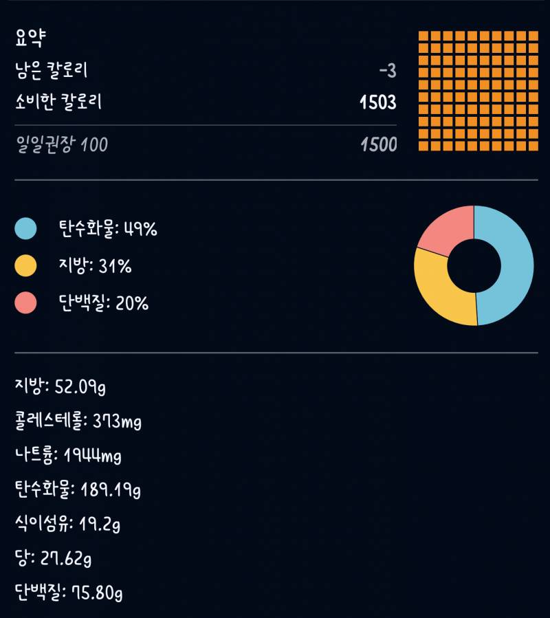 탄단지 비율한번만 봐주라! | 인스티즈