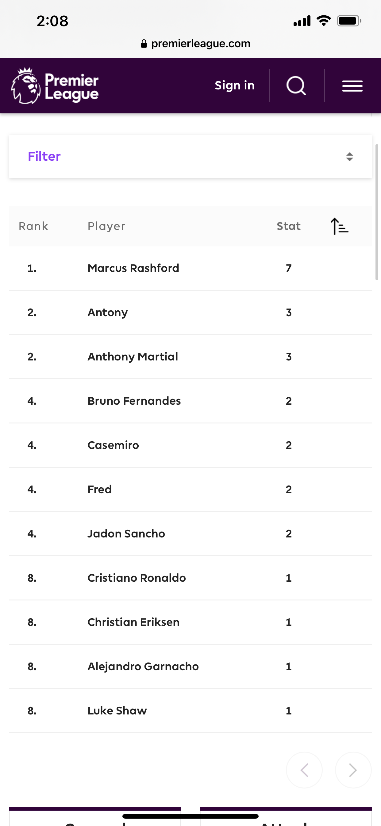[잡담] 맨시티가 압도적인거 아니고 해리케인이랑 홀란드가 압도적인거 아니야?ㅋㅋㅋ | 인스티즈