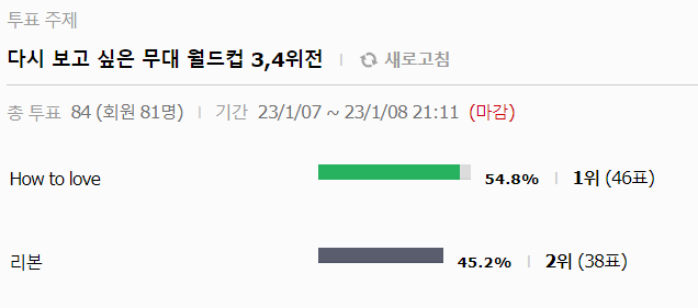 [잡담] 💡하이라이트 다시 보고 싶은 무대 월드컵 결산💡 | 인스티즈