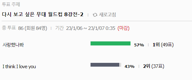 [잡담] 💡하이라이트 다시 보고 싶은 무대 월드컵 결산💡 | 인스티즈