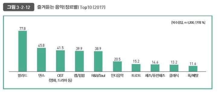[잡담] 소리 지르고 머리흔드는것만 락 아니란말이에요.....ㅠㅠ | 인스티즈