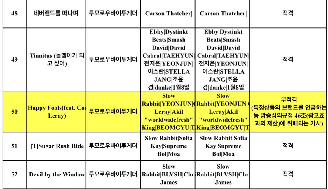 [잡담] 투바투 제목 아무래도 맹구가 최애인 사람이 쓴건가 | 인스티즈