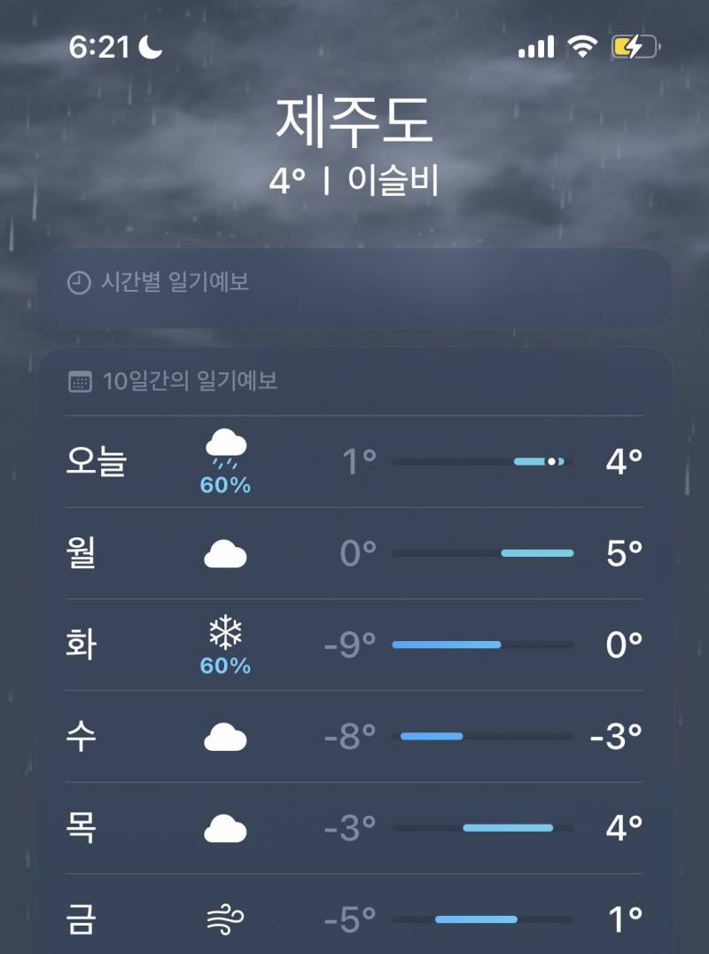 나 담주에 제주도 여행가는데 패션 포기해야할까 ,,,?^^ | 인스티즈