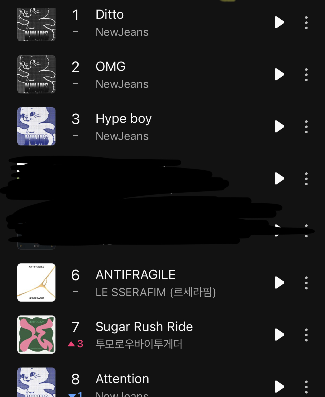 [잡담] 하이브 음원 폼 좋다 | 인스티즈