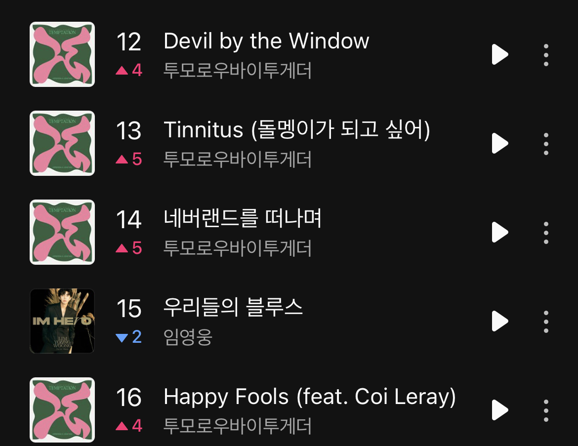[잡담] 투바투 순위 오른거 봐ㅠㅠㅠ | 인스티즈