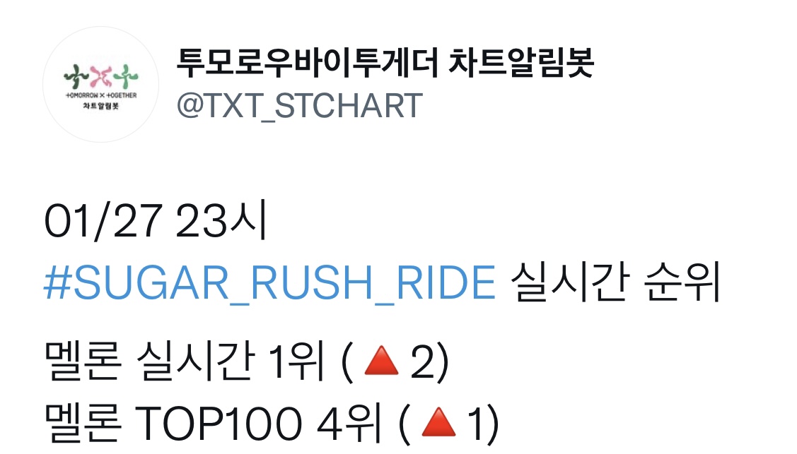 [잡담] 투바투 진짜 일냄… 실차 1위야 미친 ㅠㅠㅠㅠㅠㅠ | 인스티즈