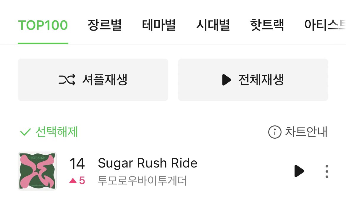 [잡담] 투바투 일간 14위 커하찍었네 | 인스티즈