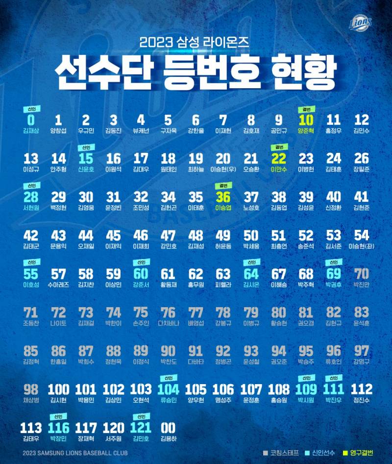 [정리글] 2023 선수단 배번 | 인스티즈