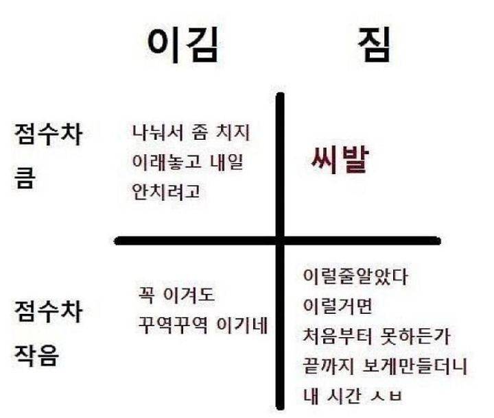 [정리글] 너무 심심해서 짤이나 털어야겠다 | 인스티즈