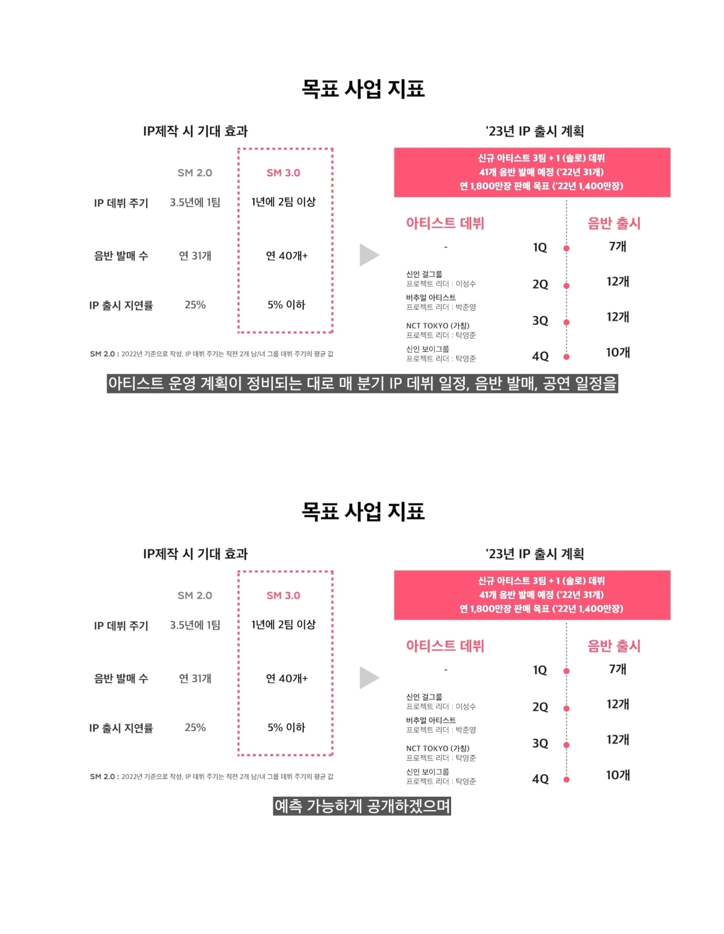 [정보/소식] sm 앞으로 매분기 데뷔일정 음반발매일정 콘서트일정 공개예정 | 인스티즈