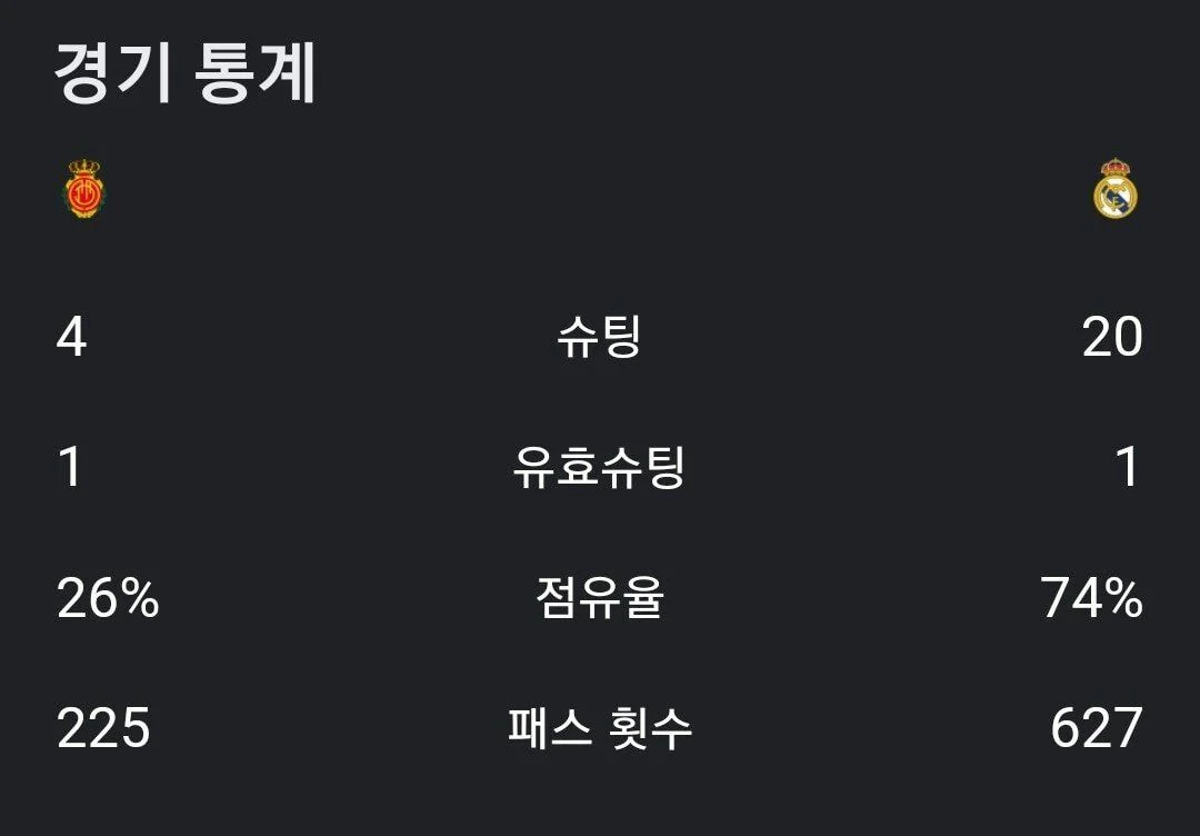 [잡담] 아 마요르카 가성비 축구 개웃기네 ㅋㄱㅋㄱㅋㅋㅋㅋㅋ | 인스티즈