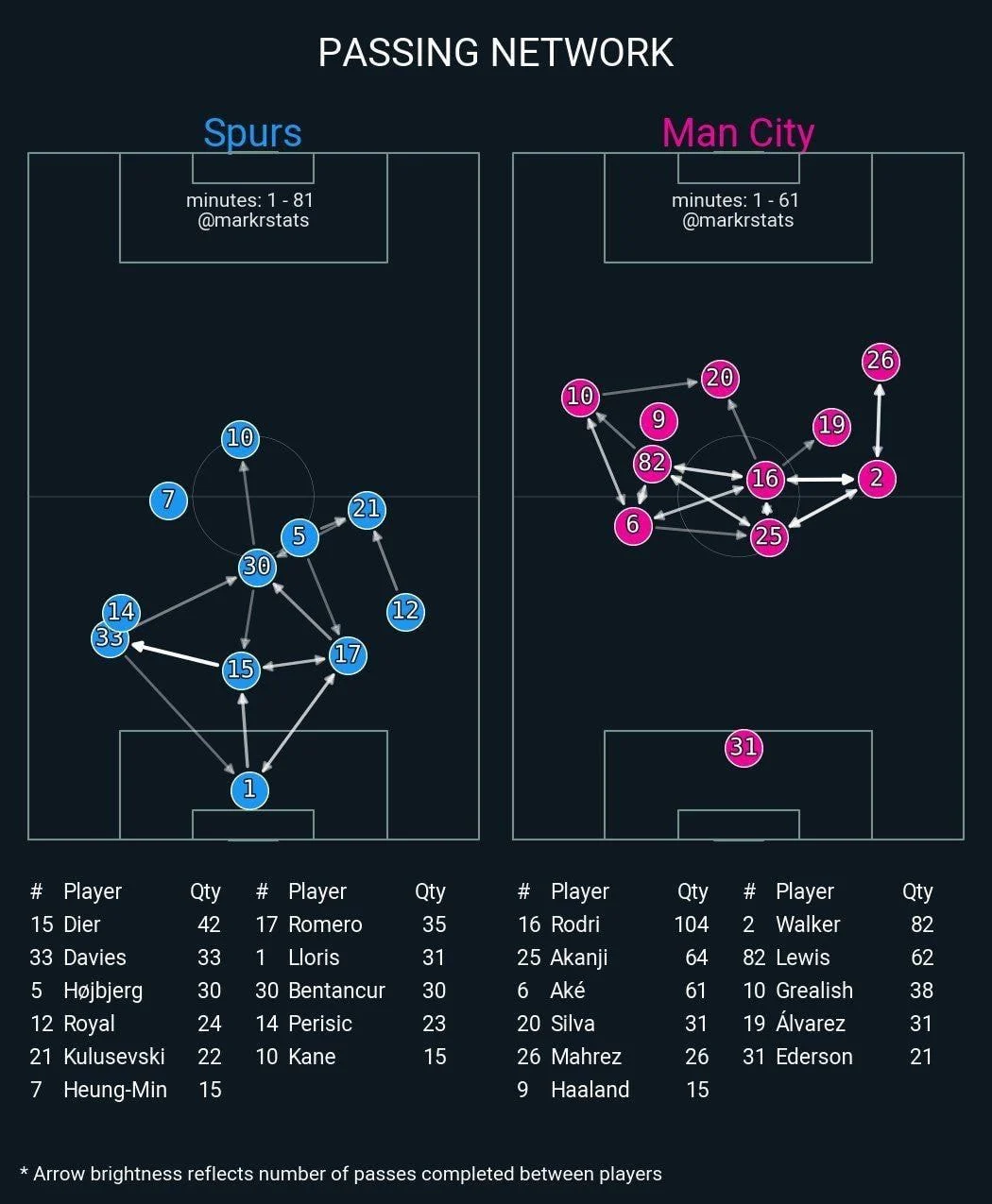 [잡담] 오늘 패스맵ㅋㅌㅋㅋㅋㅋㅋㅋ | 인스티즈